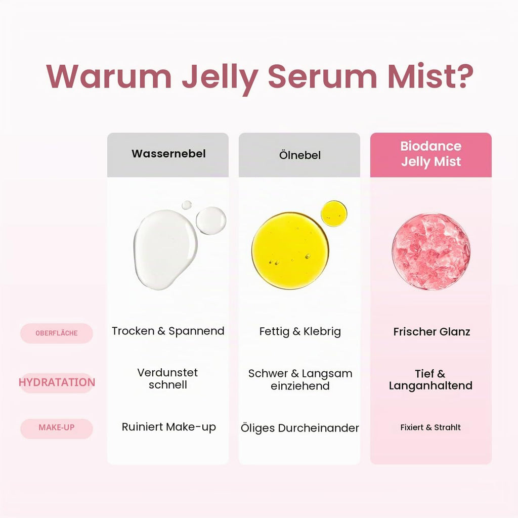 BIODANCE Collagen Peptide Jelly Serum Spray, Feuchtigkeitsspendendes Gesichtsspray, Hydrogel zum Aufsprühen, Reiseutensilien und Selbstpflege-Geschenke für Frauen, Koreanische Hautpflege | 1.69 fl.oz