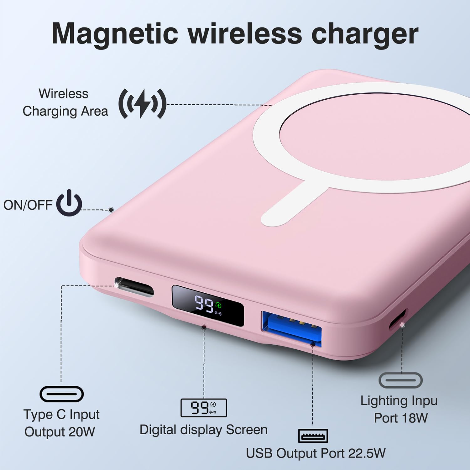 Powerbank für MagSafe, AOGUERBE Magnetische Power Bank 10000mAh, Kabellose Powerbank Schnellladung Externe Handyakkus mit LED Display für iPhone 17/16/15/14/13/12 Series