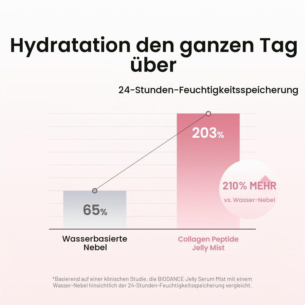 BIODANCE Collagen Peptide Jelly Serum Spray, Feuchtigkeitsspendendes Gesichtsspray, Hydrogel zum Aufsprühen, Reiseutensilien und Selbstpflege-Geschenke für Frauen, Koreanische Hautpflege | 1.69 fl.oz