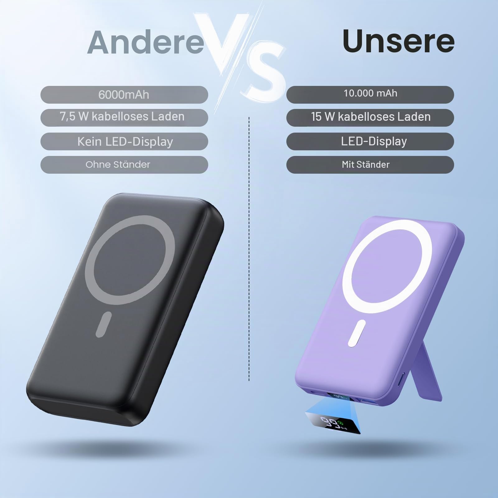 Powerbank für MagSafe, AOGUERBE Magnetische Power Bank 10000mAh, Kabellose Powerbank Schnellladung Externe Handyakkus mit LED Display für iPhone 17/16/15/14/13/12 Series